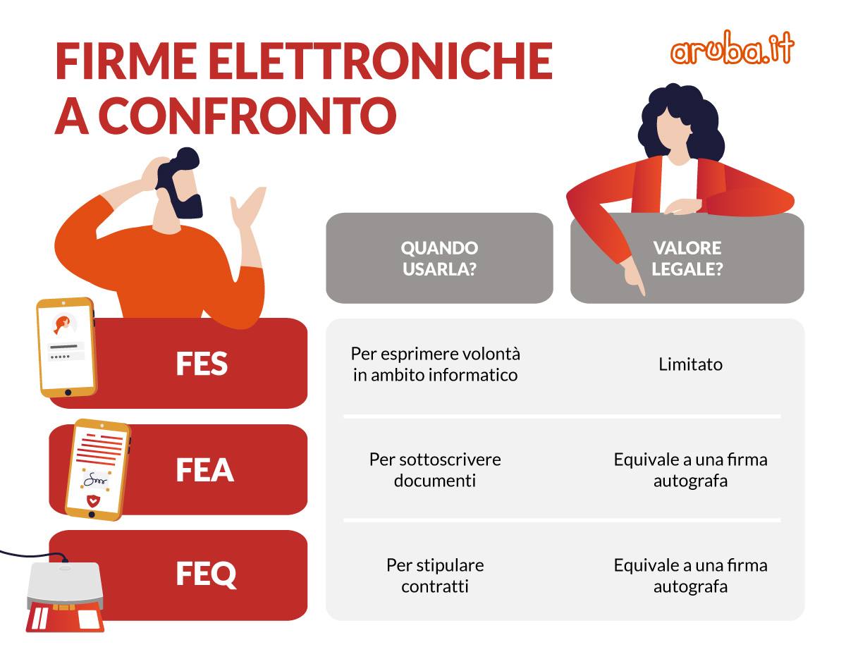 Screen 3-15_TRUSTSERV_INFOGR_Firma-Elettronica-Avanzata-e-Firma-Elettronica-Qualificata_3.jpg